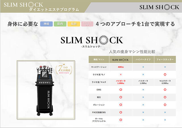 エレクトロポレーション-SLIM SHOCK比較表